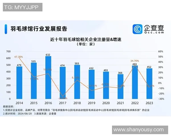 深圳羽毛球队心理素质排名第一最新羽毛球心理素质TOP10揭晓
