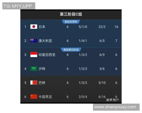 世界杯预选赛积分榜：南京排球队以98分领跑